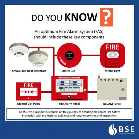 The Basics of the All-important Fire Alarm System