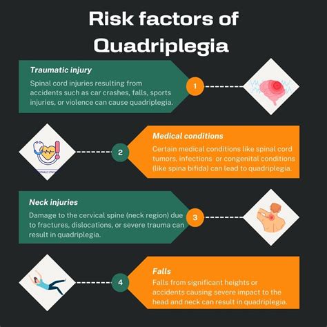 Quadriplegia Symptoms List Of Signs Of Quadriplegia