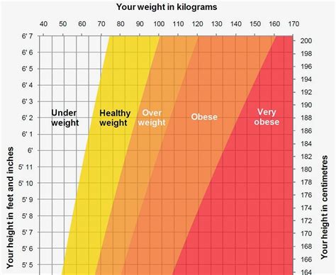 Female Bmi Height Weight Chart