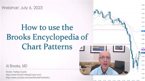 Using the Brooks Encyclopedia of Chart Patterns | Brooks Trading Course