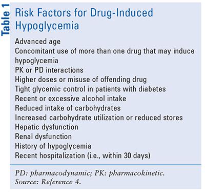 Hypoglycemia Causes