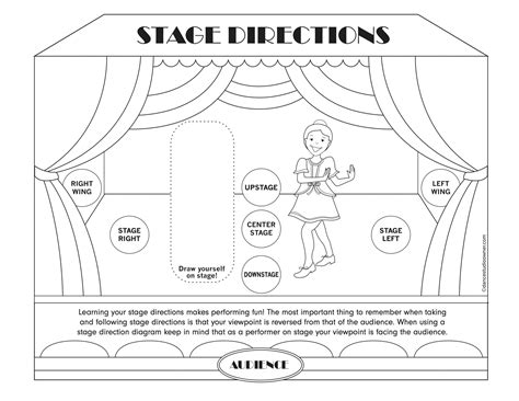 Types Of Theatre Stages Worksheet