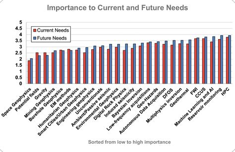 Research Committee Update: Hot topics in geophysics: Progress, trends, and perspectives | The ...