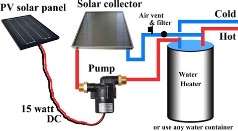 Solar Water Heater-How does it works?