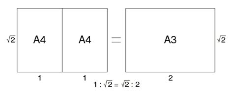 A diagram demonstrating the sqrt(2) width/height ratio A4 Paper, Crepe ...