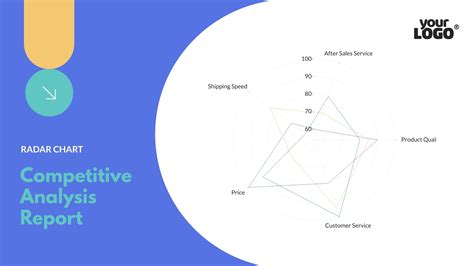 What is a Radar Chart? A Complete Guide + 10 Editable Radar Chart Templates