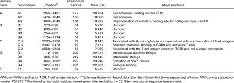 Blood Coagulation & Fibrinolysis