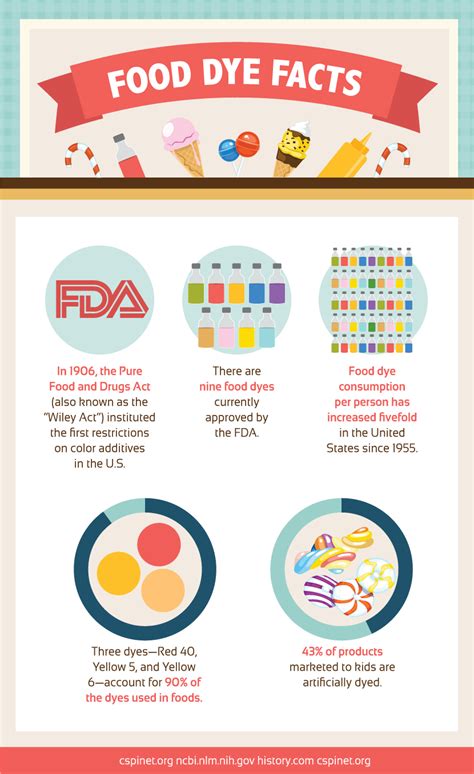 Golden Opportunity: How to Make Your Own Safe Food Coloring at Home ...