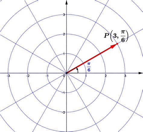 Polar Coordinate System - Part (1) ~ Target Math