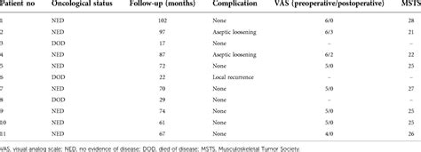 Frontiers | Hip-preserving reconstruction using a customized cemented femoral endoprosthesis ...