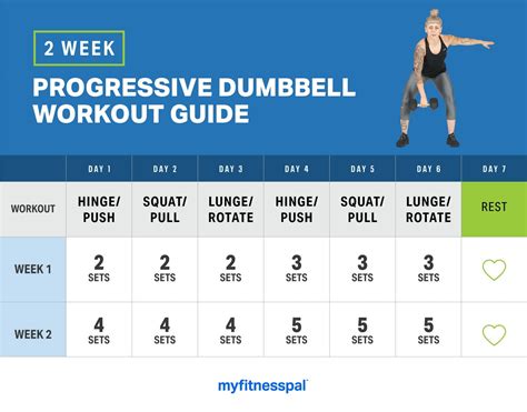 Dumbbell Home Workout Routine Chart | EOUA Blog