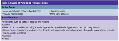 Evaluation and Management of Ventricular Premature Beats | Consultant360