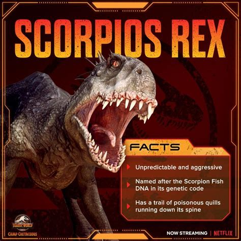 Scorpios rex profile | Jurassic Park | Jurassic world, Blue jurassic ...