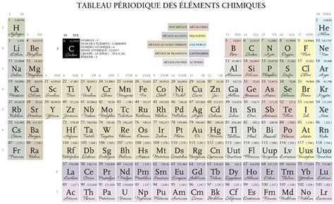 Origines de quelques symboles d’éléments chimiques non-intuitifs ...