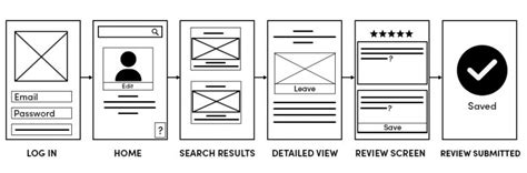 Wireframe in UX Design - A Beginner's Guide - GeeksforGeeks