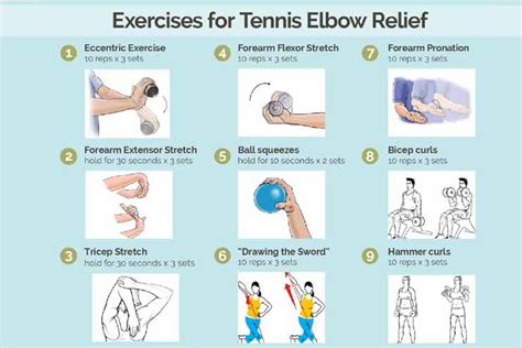 Tennis Elbow - Prevention & Treatment