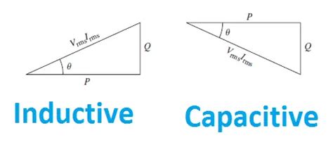 Power factor power triangle 1 | Electrical4u