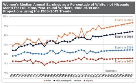 Race and the Pay Gap – AAUW : Empowering Women Since 1881