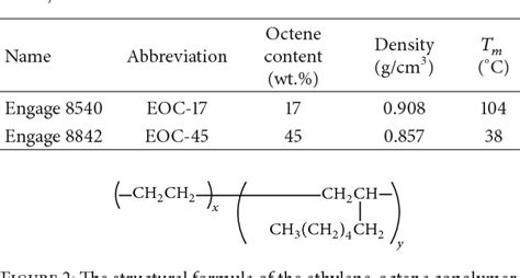 Figure 2 from Ethylene-octene copolymers/organoclay nanocomposites: preparation and properties ...