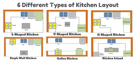 6 Types Of Kitchen Layout With Pros & Cons