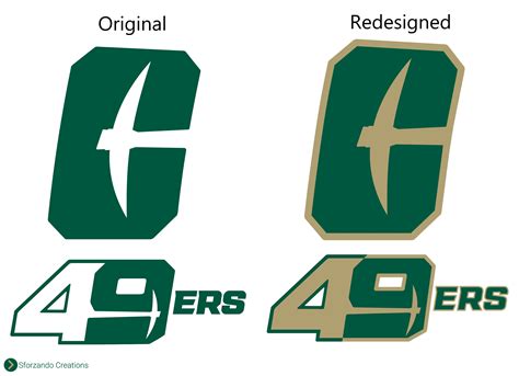 UNC Charlotte Athletics just released new branding and received a mixed reaction from fans. I ...