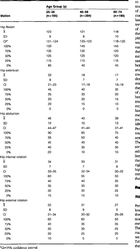 Normal Range Of Motion Chart