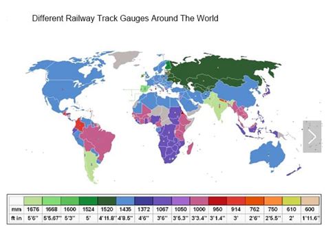 Railway Track Gauge | Different Gauges Around The World