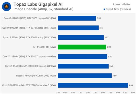 Apple M1 Pro Review | TechSpot