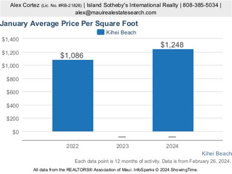 Kihei Beach Condos For Sale | Kihei Real Estate, Maui Hawaii