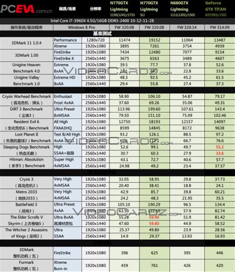 MSI GeForce GTX 770 Lightning Benchmarked - SLI Performance Unveiled