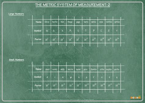 Metric System - Part 2 - Math Worksheet for Kids | Mocomi