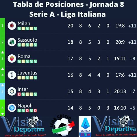 Liga Italiana Tabla De Posiciones : Serie A 2020 21 Tabla De Posiciones ...