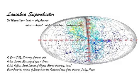 Laniakea Supercluster - YouTube