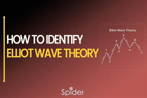 How to Identify Elliot Wave Theory - Technical Analysis & Finance Blogs by Spider Software