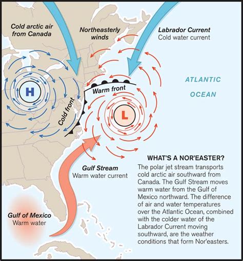 Anatomy Of A Nor'easter | BoatUS