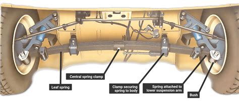 Checking a transverse leaf spring for wear