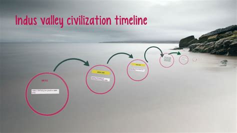 Indus valley civilization timeline by Gaganveer Makenzie on Prezi