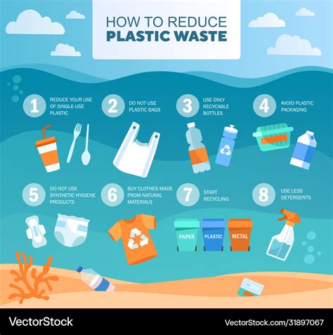 Infographic on how to reduce plastic waste Vector Image