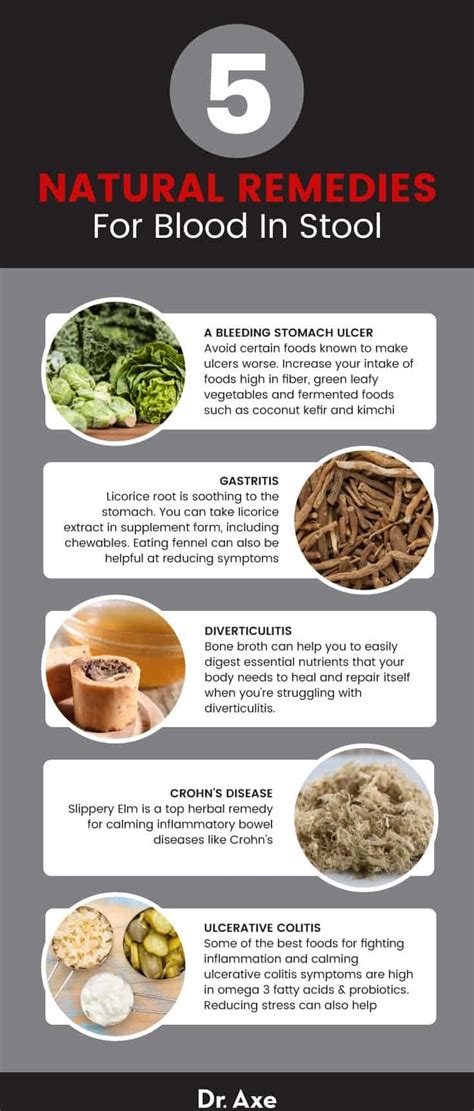 Blood in Stool: Causes, Risk Factors, Colors, Treatments - Dr. Axe