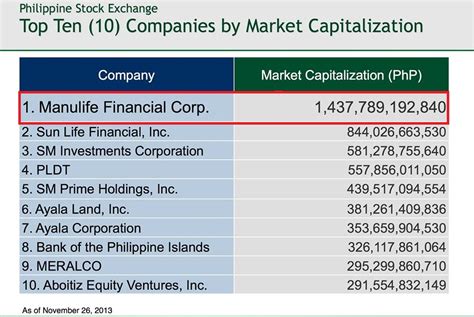 Top 100 asx companies by market capitalisation and with it how to get money in roblox for free