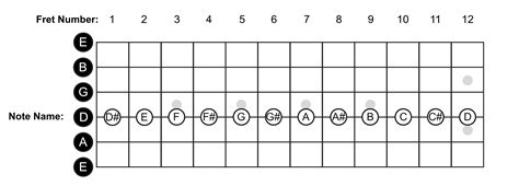 Learn The Notes On The Guitar » Lead Guitar Lessons