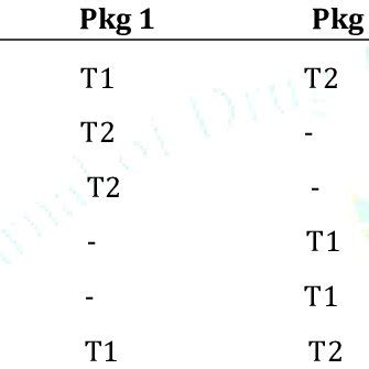 (PDF) Stability Matrix Designs: A Boon For Stability Testing of Pharmaceutical Drug Products.