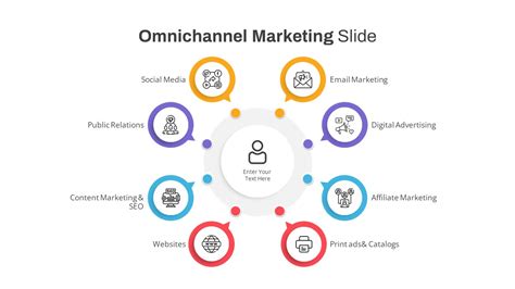 Omnichannel Marketing PowerPoint Template