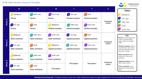 Revision Timetable Maker Free | Brokeasshome.com