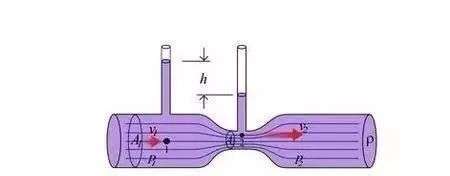 How to calculate pressure, velocity, and flow in pipeline design?