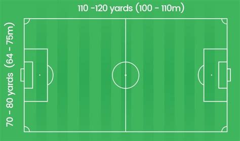 Futsal Field Dimensions Feet