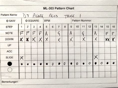 Can anyone help me with these TB303 patterns please? | Future Producers