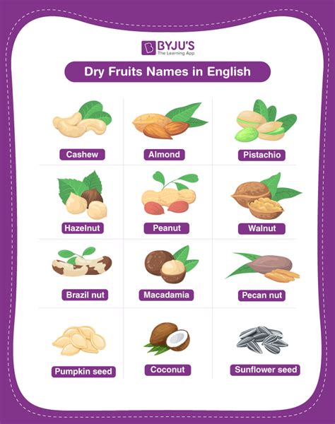 Dry Fruit Names - Explore List of 30+ Names in English