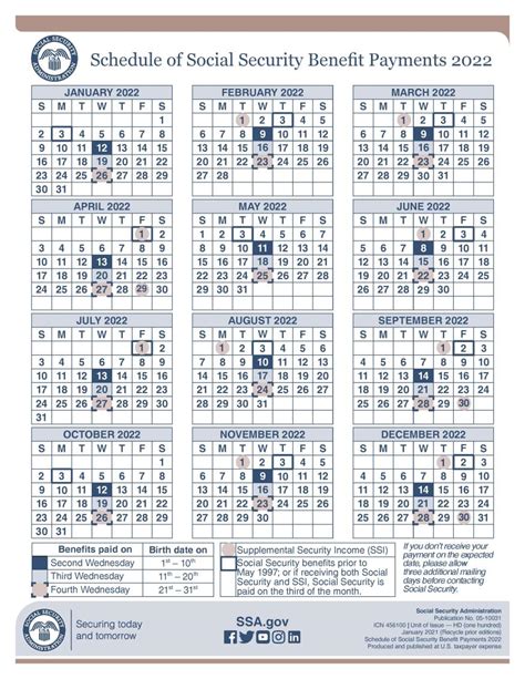 Social Security payment schedule: When to expect checks in 2022 | KLAS