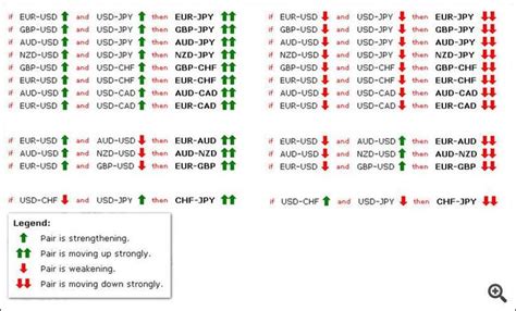 Currency Pairs Correlation: Cross Currency Pairs - Currency - 13 August 2014 - Traders' Blogs ...